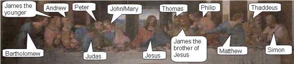 Chúa Jesus và 12 vị thánh tông đồ